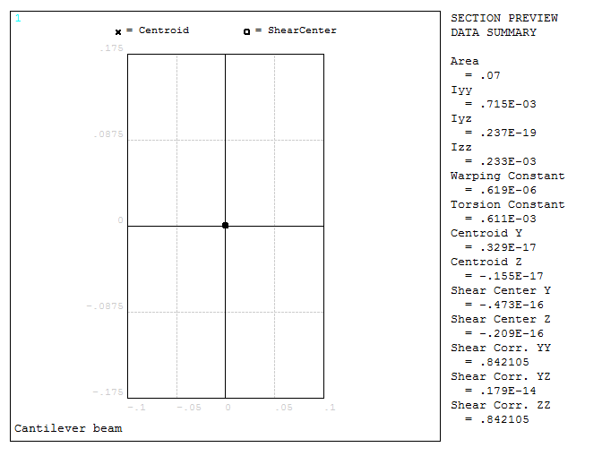Figure 8. Geometric properties of the section.