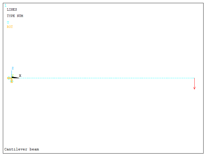 Figure 19. Beam with load at one end.