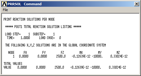 Figure 22. External reactions.