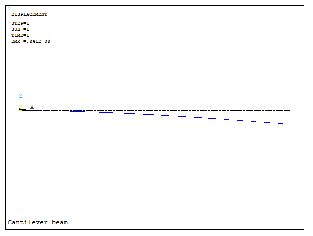 Figure 24. Deflection of the beam.