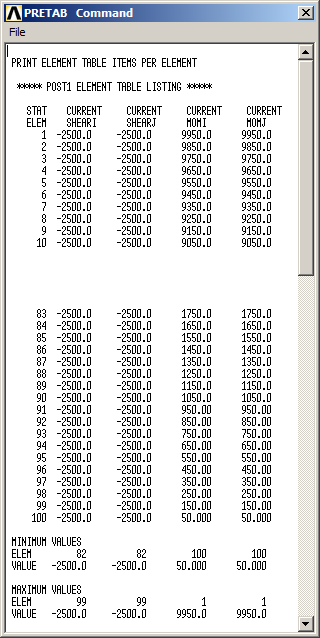Figure 28. Listed results for shear forces and bending moments.