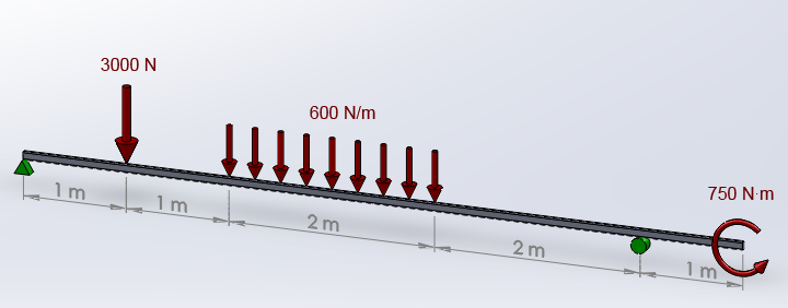 Figure 1. Beam simply supported.
