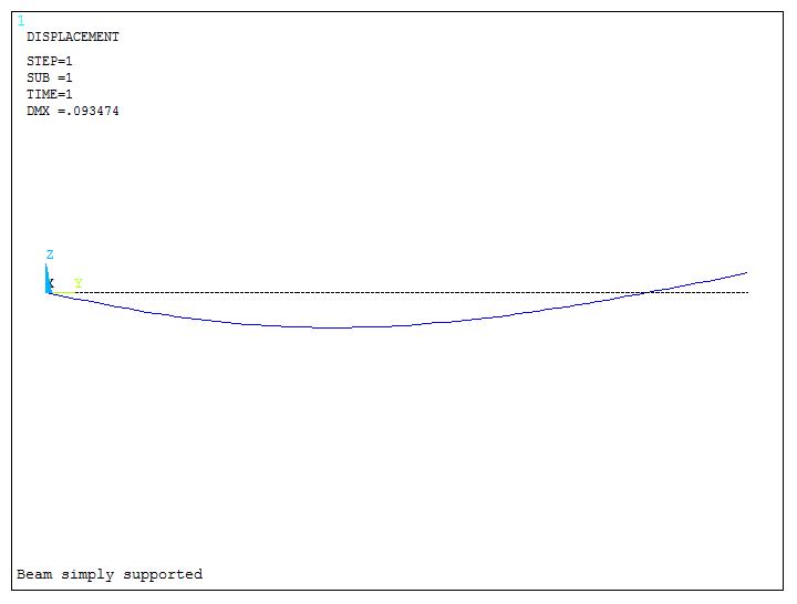 Figure 25. Deformation of the beam.
