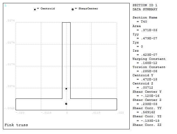 Figure 8. Geometric characteristics of the T40 section.
