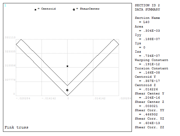 Figure 11. Geometric characteristics of the L40x4 section.