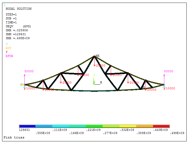 Figure 37. Deformation and stress distribution.