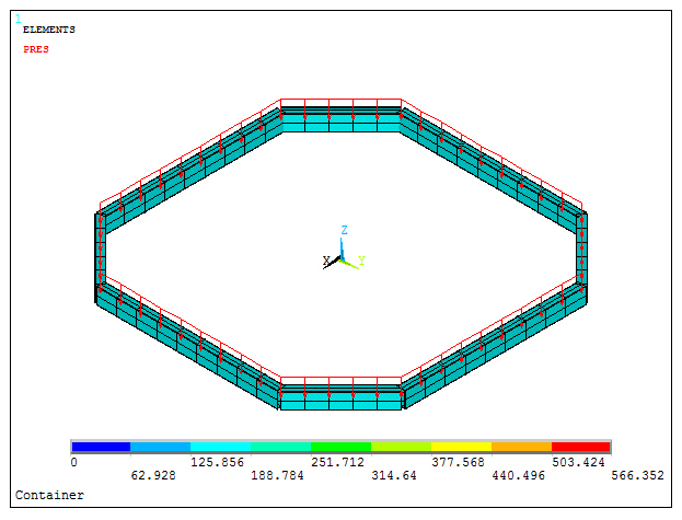 Figure 20. Applied pressure on beams.