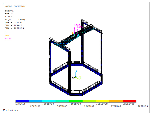 Figure 25. Structure with the stress distribution.