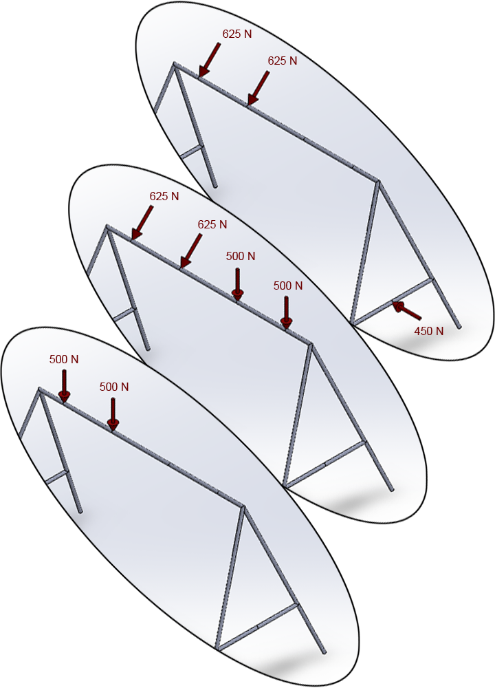 Figure 3. Loading conditions.