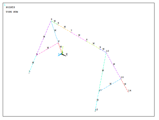 Figure 13. Graphic screen with the divided lines.