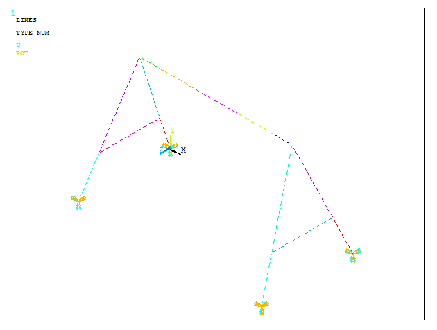 Figure 16. Boundary conditions for the structure.