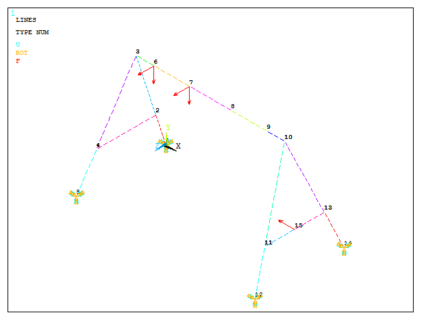 Figure 20. Third loading condition.