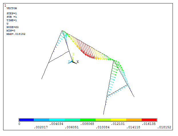Figure 23. Deformation for the first loading condition represented by vectors.