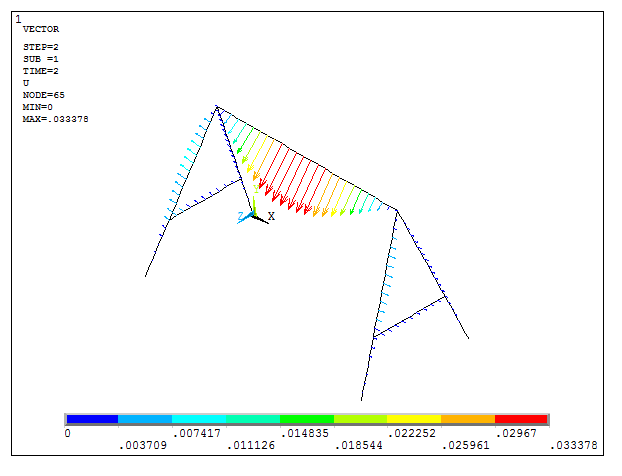Figure 24. Deformation for the second loading condition represented by vectors.