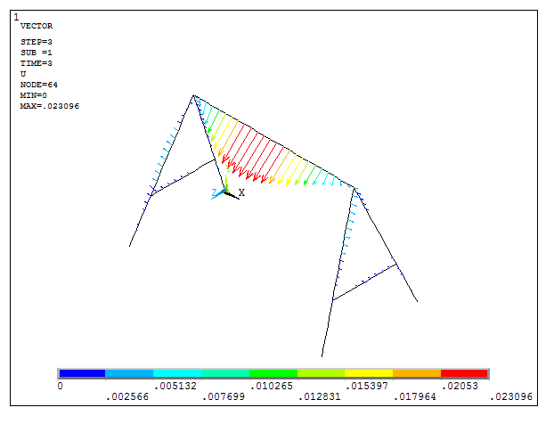 Figure 25. Deformation for the third loading condition represented by vectors.
