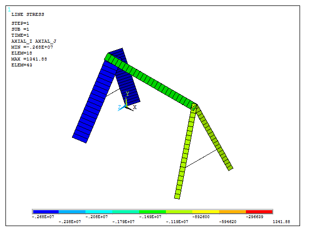 Figure 27. Axial stresses for the first loading condition.