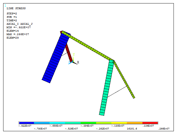 Figure 28. Axial stresses for the second loading condition.