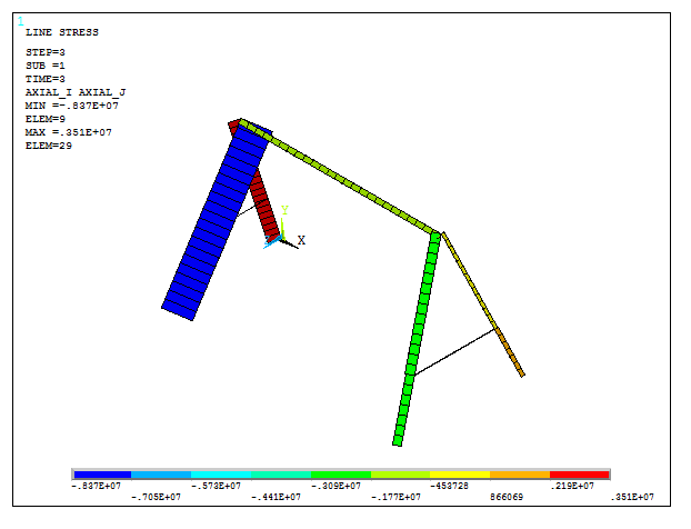 Figure 29. Axial stresses for the third loading condition.