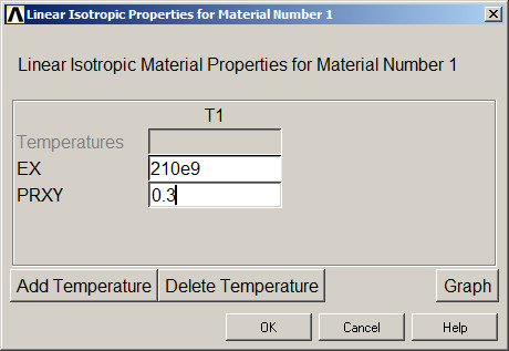 Figure 2. Mechanical properties for the Steel S-275 JR.