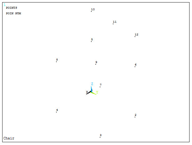 Figure 5. Keypoints for the chair.