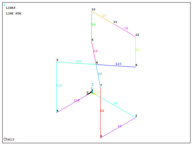 Figure 6. Graphic screen with the lines for the structure.