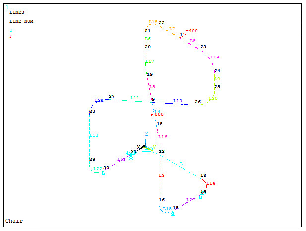 Figure 16. Model of the chair with the loads and boundary conditions.