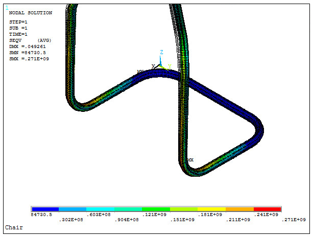 Figure 20. Results for the new section.