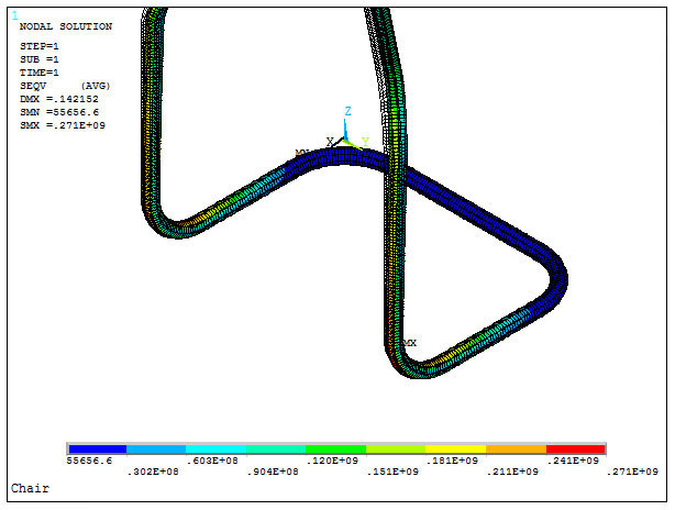 Figure 22. Stress distribution for structure with the aluminium 6061 T6.