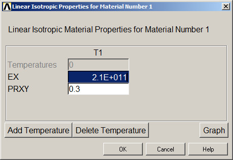 Figure 5. Mechanical properties of the steel.