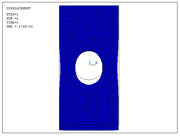 Figure 25. Deformation of the model.