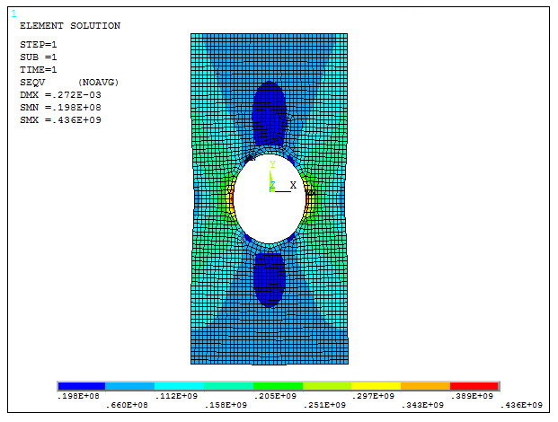 Figure 29. Results with the deformation.