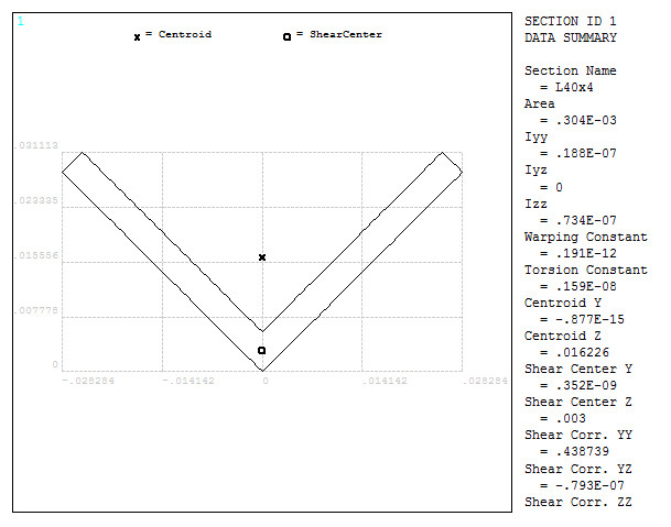 Figure 32. L-shaped section with its geometric characteristics.