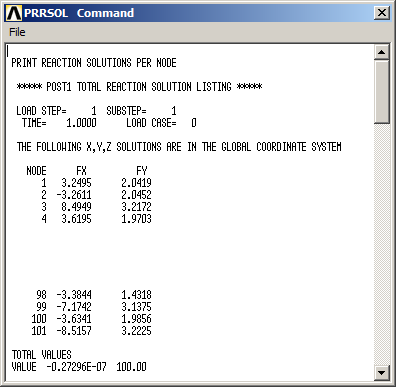 Figure 21. Reactions on the nodes.