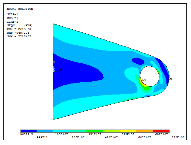 Figure 22. Stress distribution.