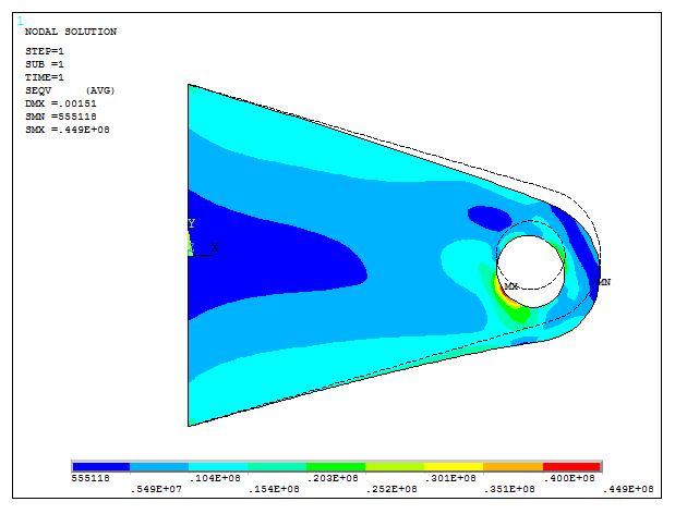 Figure 25. Stress distribution for the new thickness.