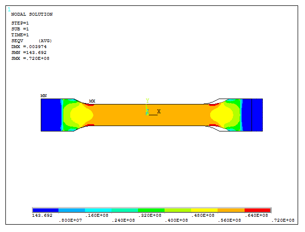 Figure 28. Deformation restricted by the yield stress.