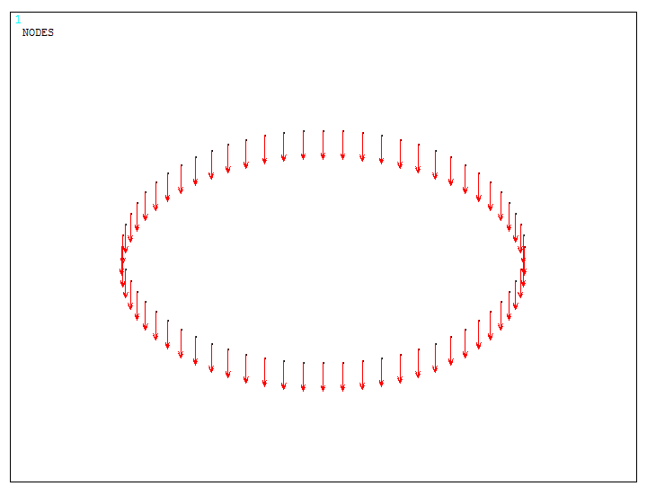 Figure 46. Applied forces on the nodes.