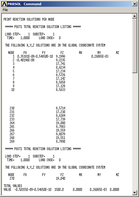 Figure 50. External reactions for the first loading condition.