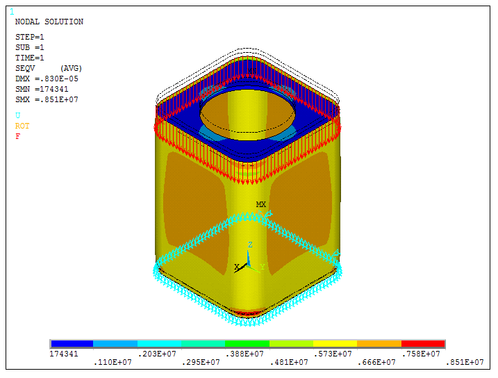 Figure 51. Stress distribution for the first loading condition.