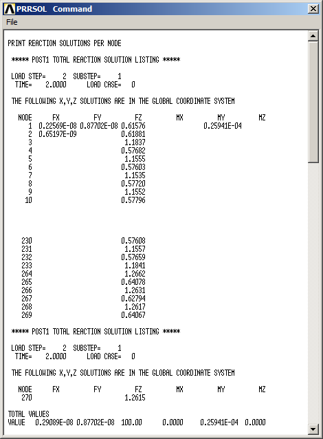 Figure 53. External reactions for the second loading condition.