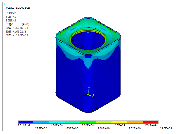 Figure 57. Results for the second loading condition and 0.4 mm thickness.