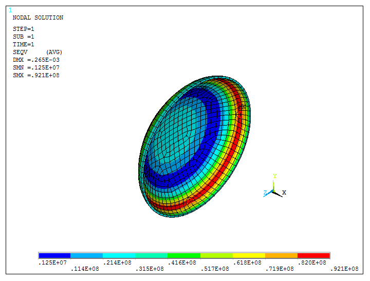 Figure 33. Stress distribution taking into account the thickness (scaled model).