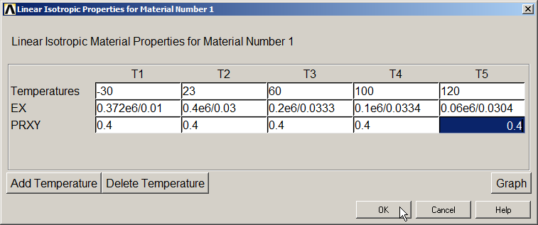 Figure 3. Defining the mechanical properties for different temperatures.
