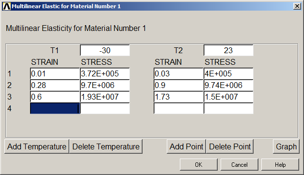 Figure 4 . Multilinear material properties.