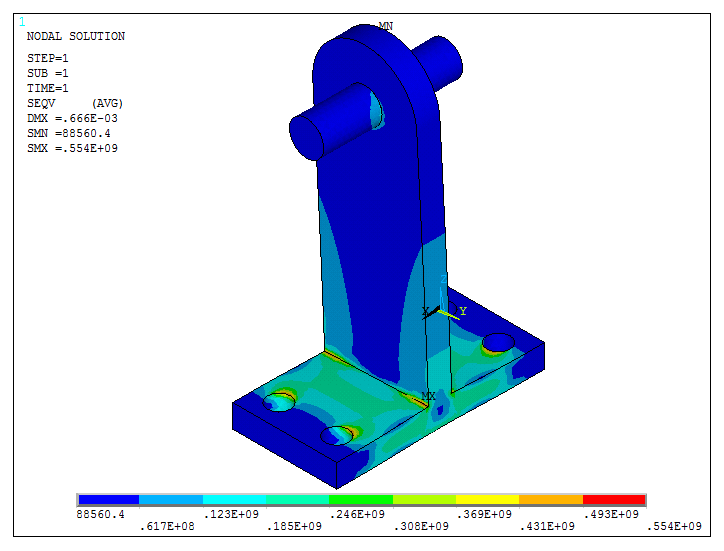 Figure 32. Stress distribution in the model.