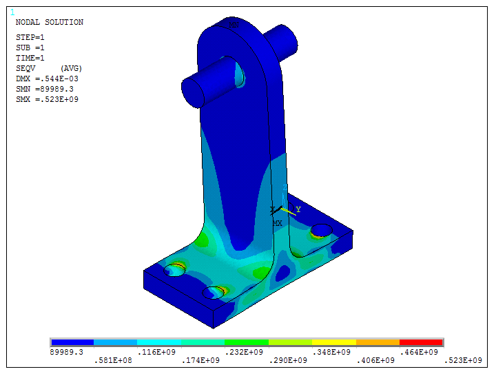 Figure 40. Stress distribution for the new model.