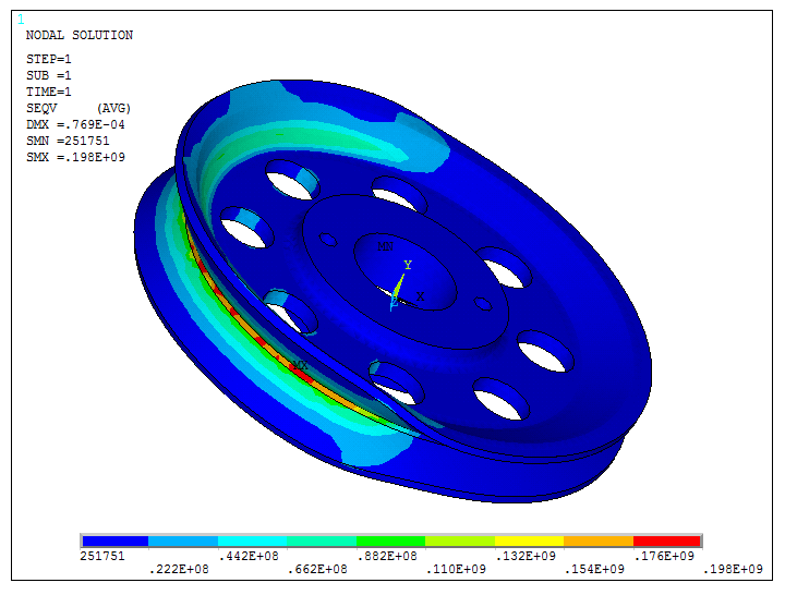 Figure 37. Stress distribution in the pulley.