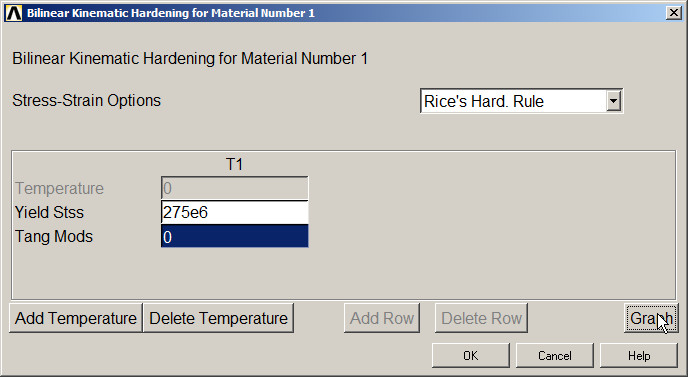 Figure 53. Bilinear behaviour of the material.