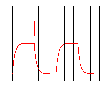 Osciloscopio