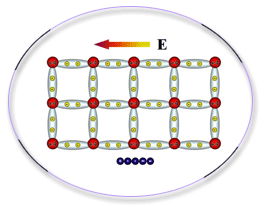 Conductor intr�nseco